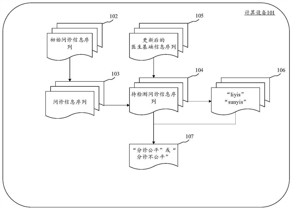 Information detection method and device, electronic equipment and computer readable medium