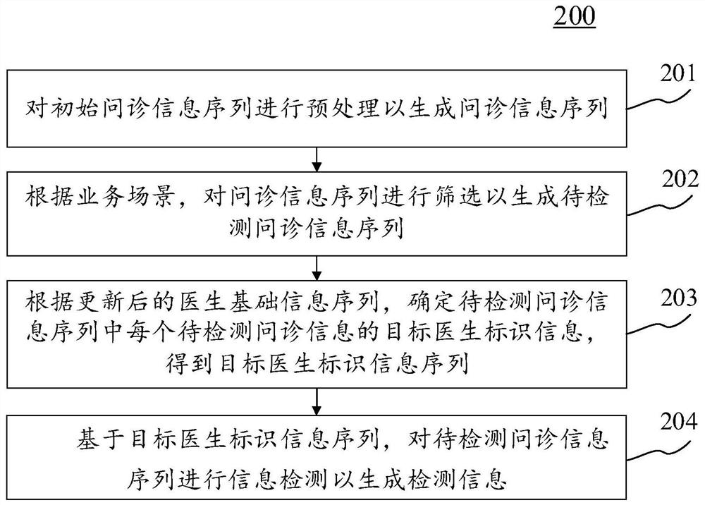 Information detection method and device, electronic equipment and computer readable medium