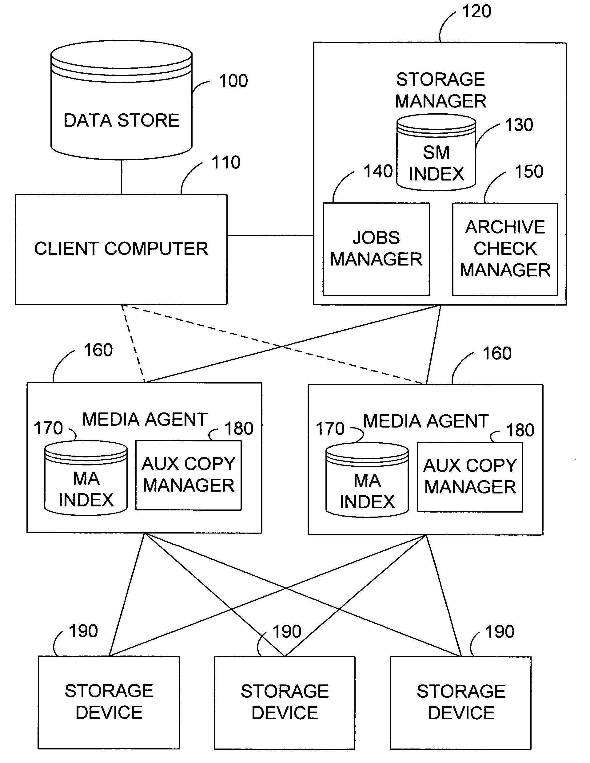 System and method for stored data archive verification