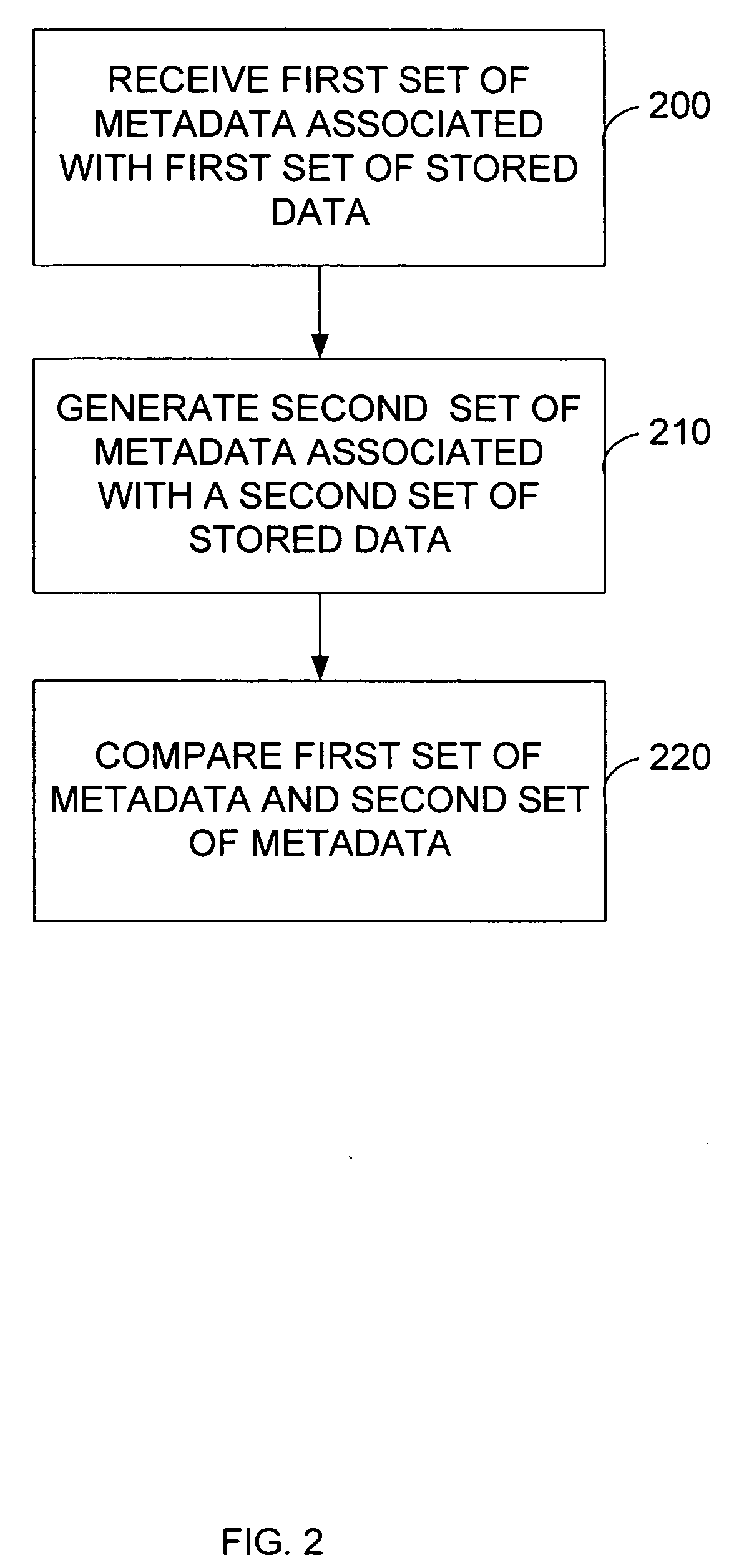 System and method for stored data archive verification