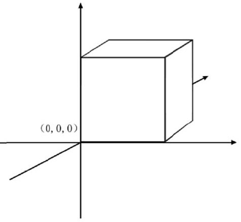 Method for indicating target position in 3D space