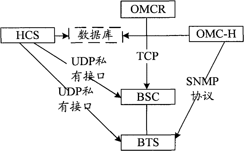 Network administration data configuration management method and system