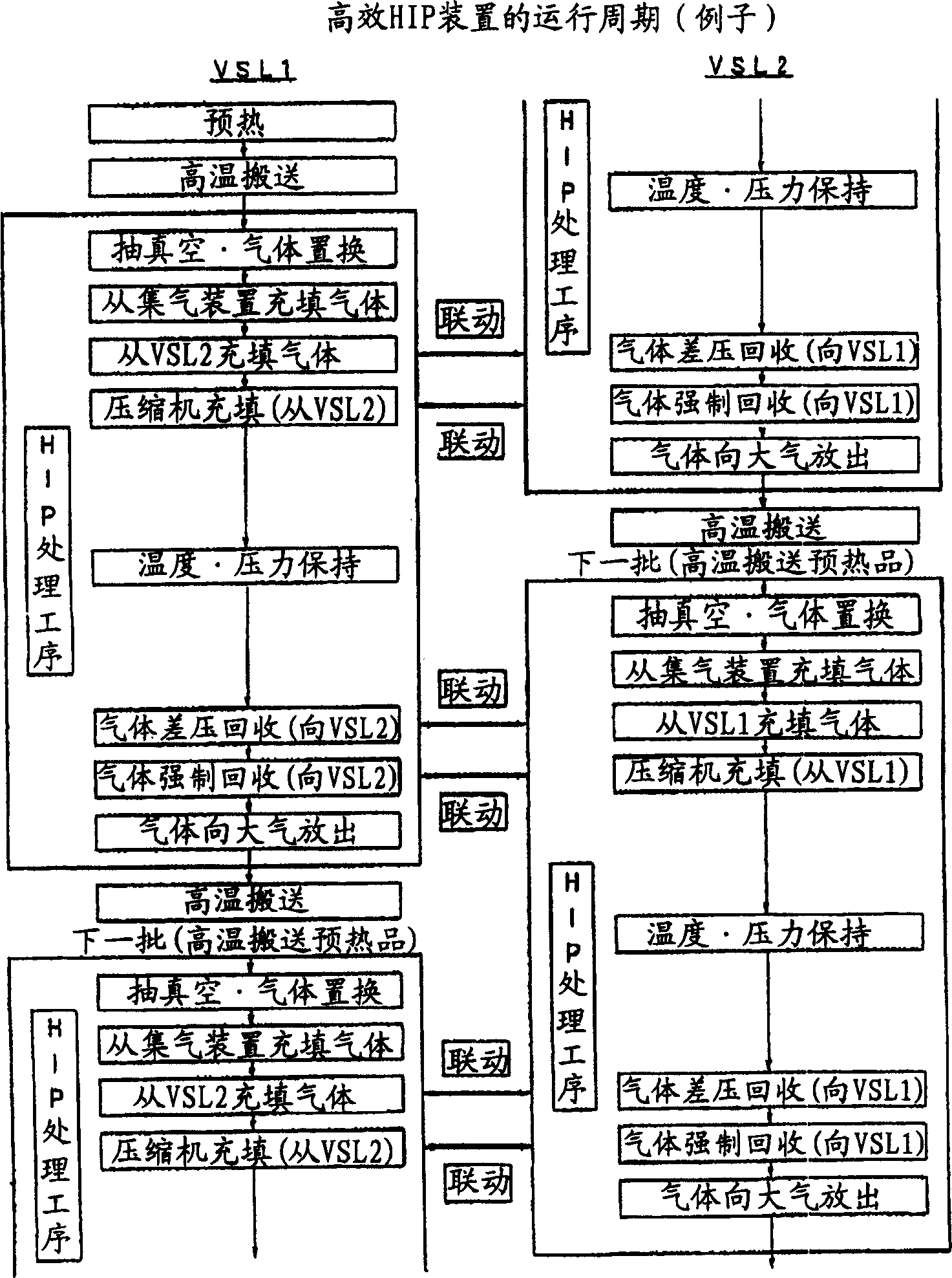 Soaking pressing method and apparatus