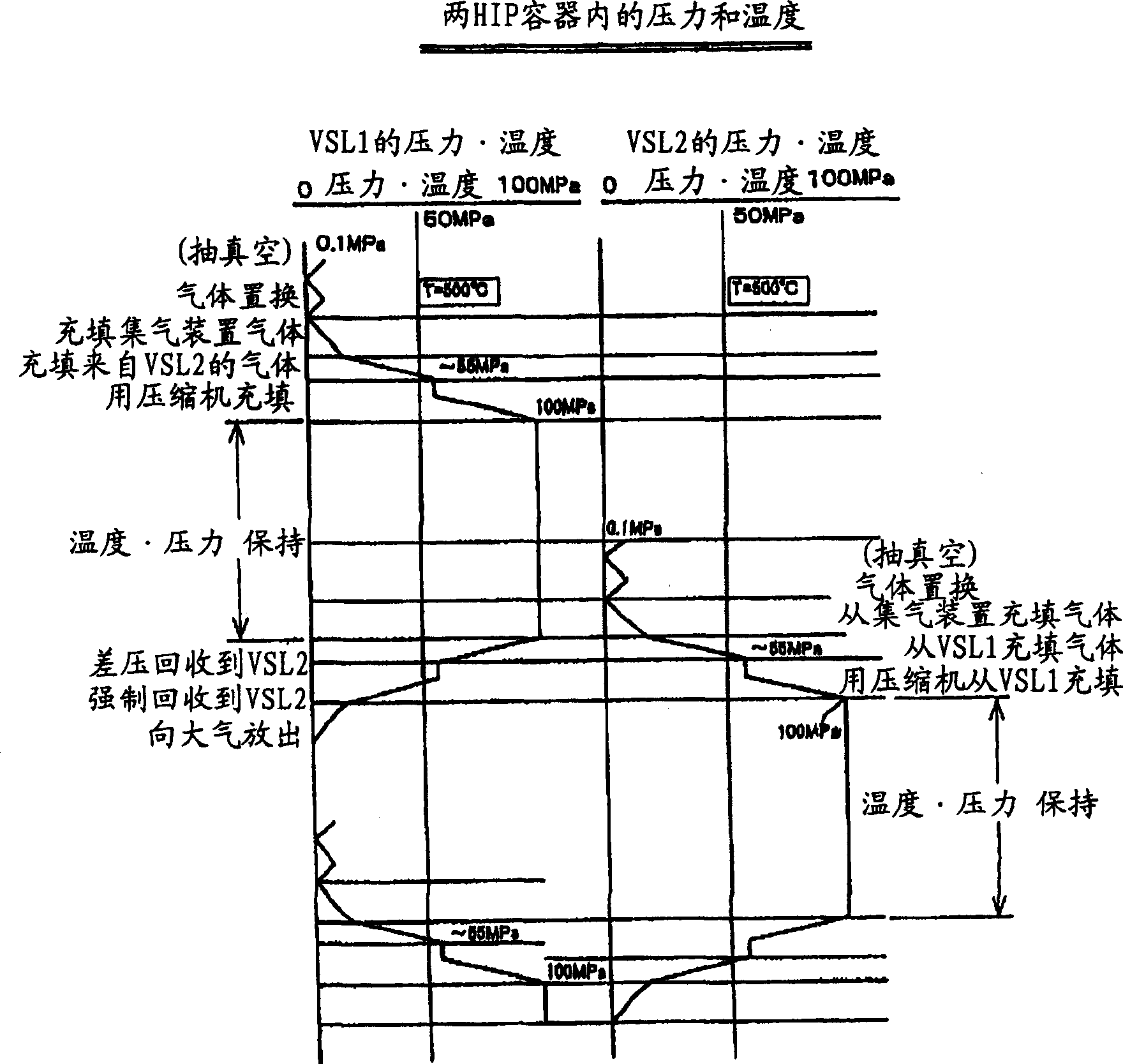 Soaking pressing method and apparatus