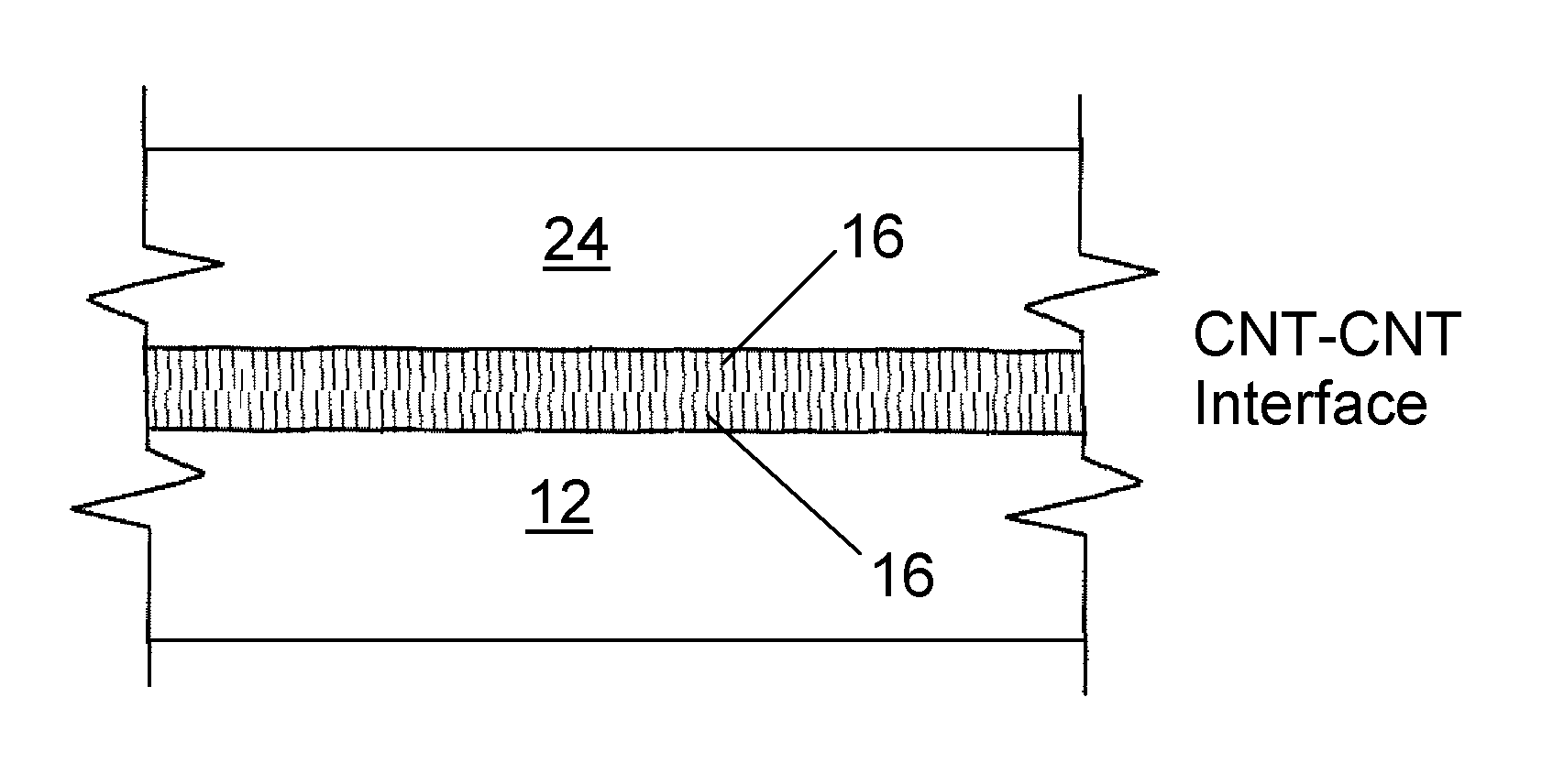 Enhancement of thermal interface conductivities with carbon nanotube arrays