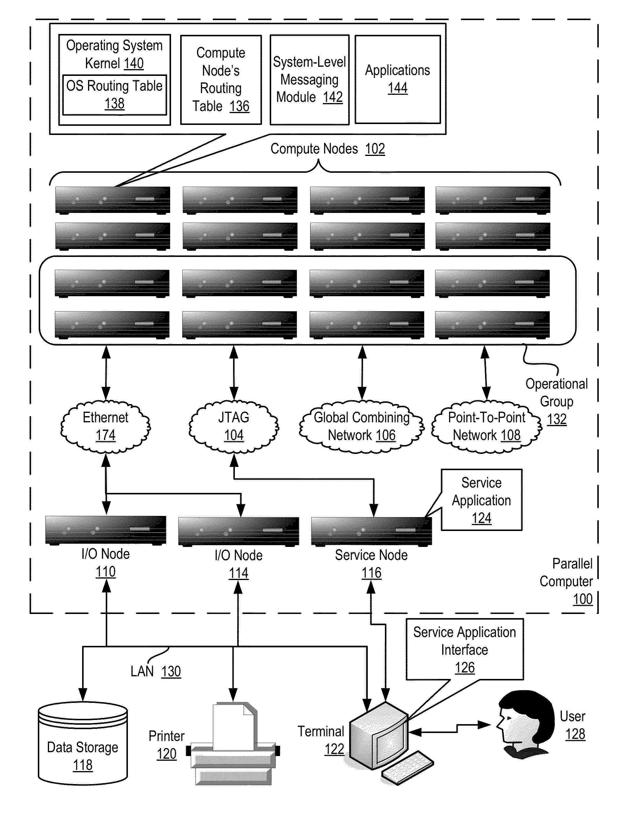 Routing data communications packets in a parallel computer