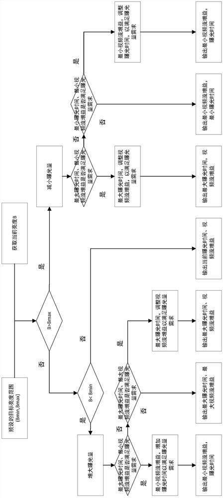 An endoscope system and method for detecting contact of tip of endoscope with tissue