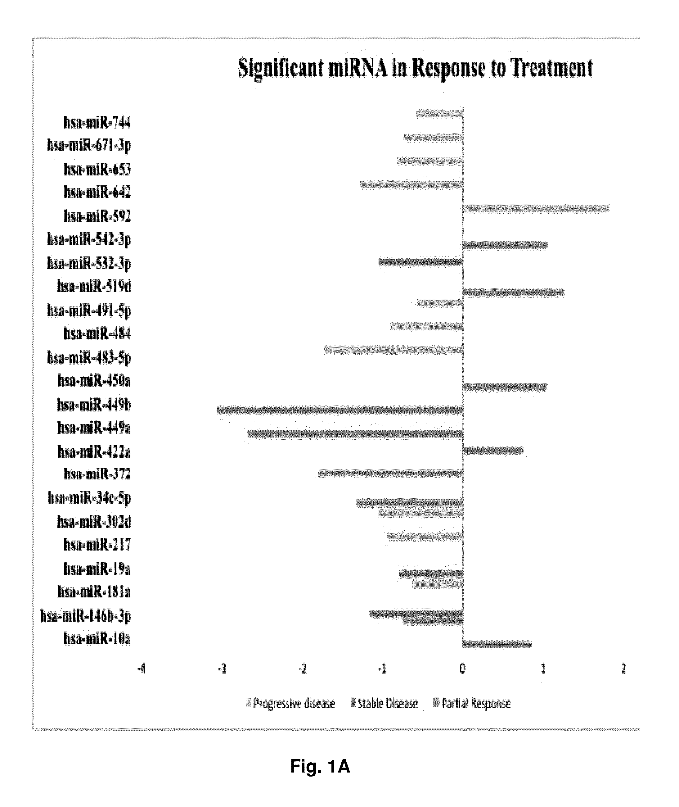 Methods and Materials Related to Ovarian Cancer