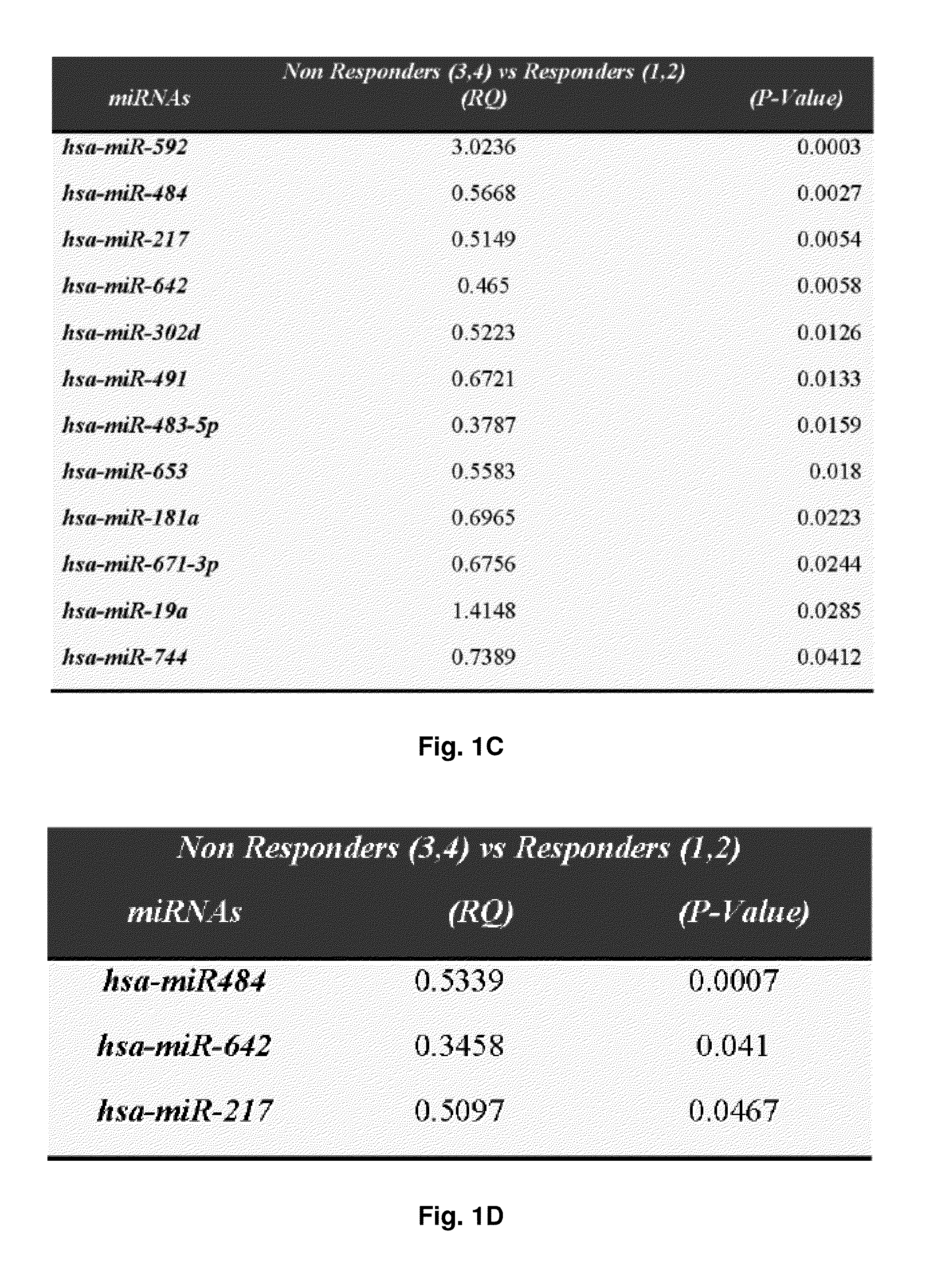 Methods and Materials Related to Ovarian Cancer