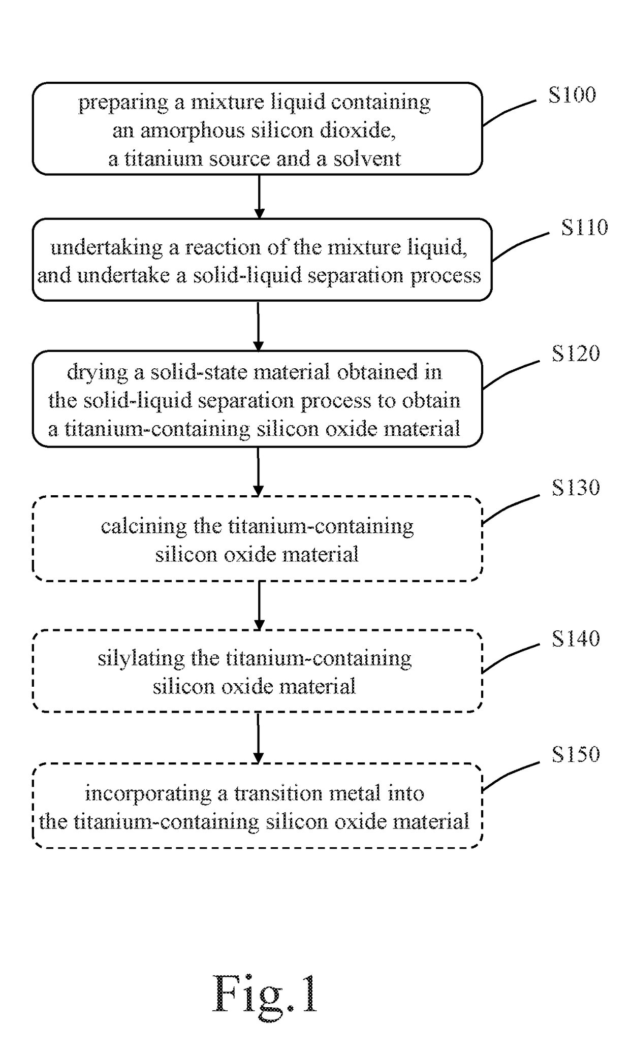 Method for fabricating titanium-containing silicon oxide material and application of the same