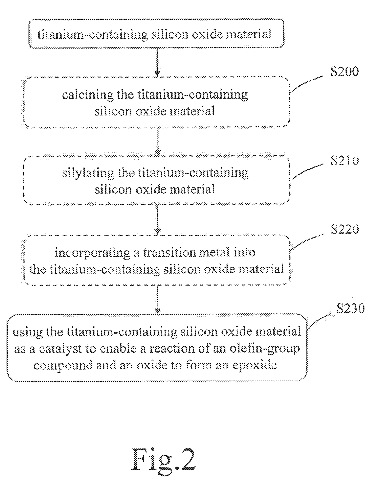 Method for fabricating titanium-containing silicon oxide material and application of the same