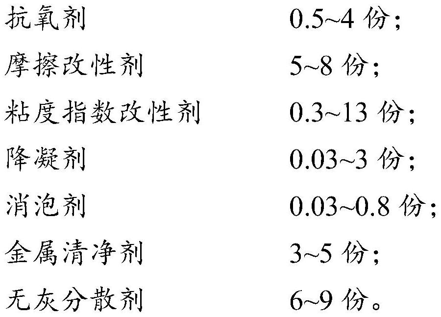 Engine lubricating oil and preparation method thereof