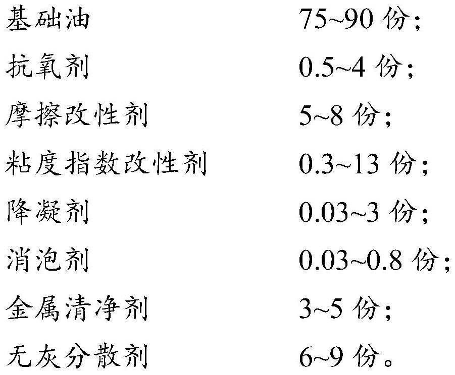 Engine lubricating oil and preparation method thereof