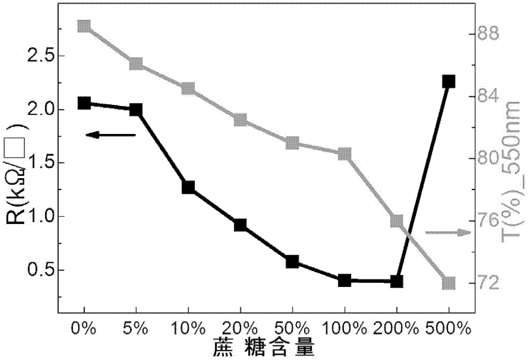 Graphene-carbon nano composite transparent conducting thin film and preparation method thereof