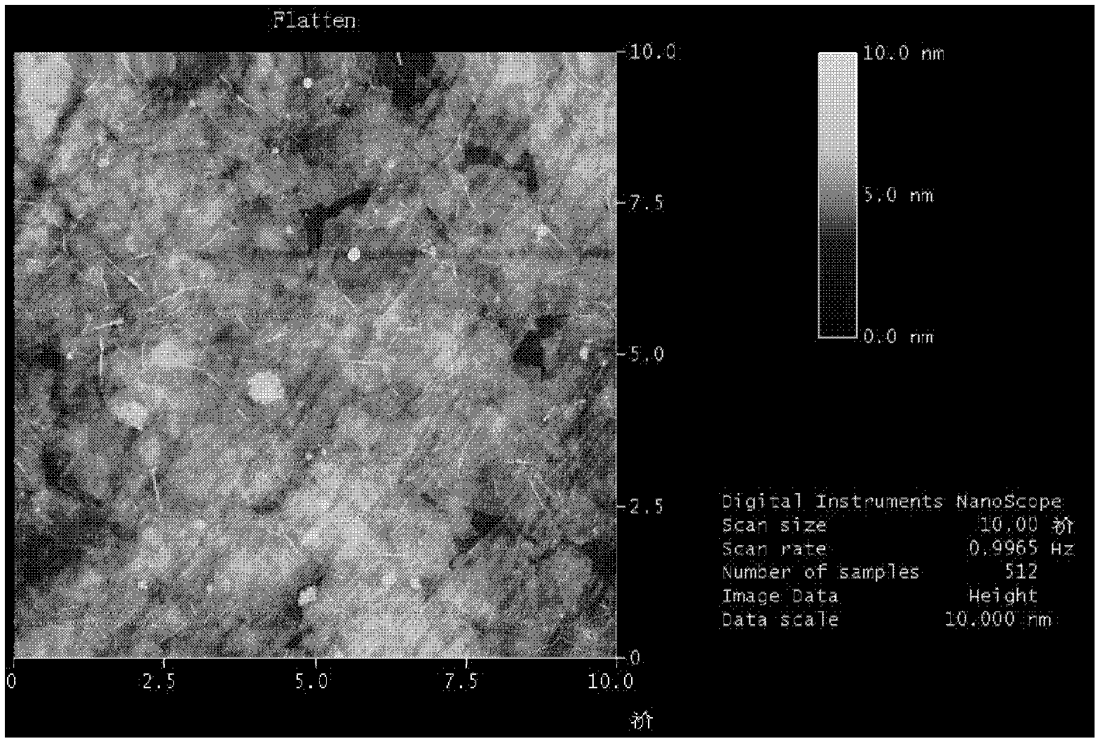 Graphene-carbon nano composite transparent conducting thin film and preparation method thereof