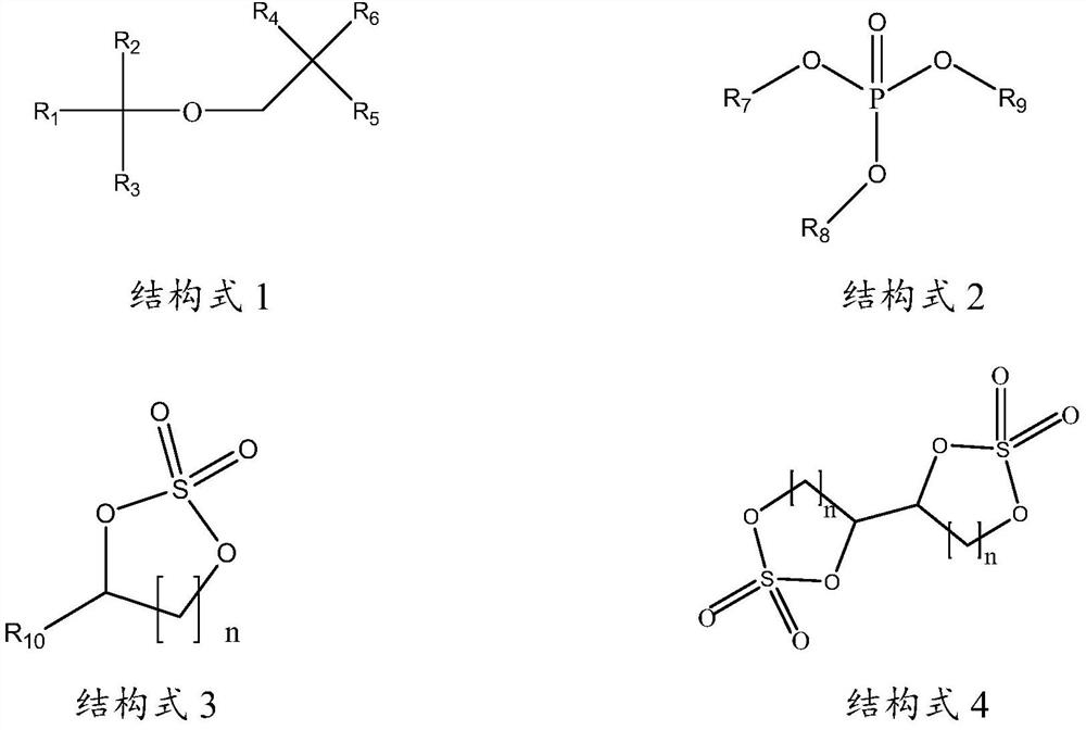 Non-aqueous electrolyte of lithium ion battery and lithium ion battery containing non-aqueous electrolyte