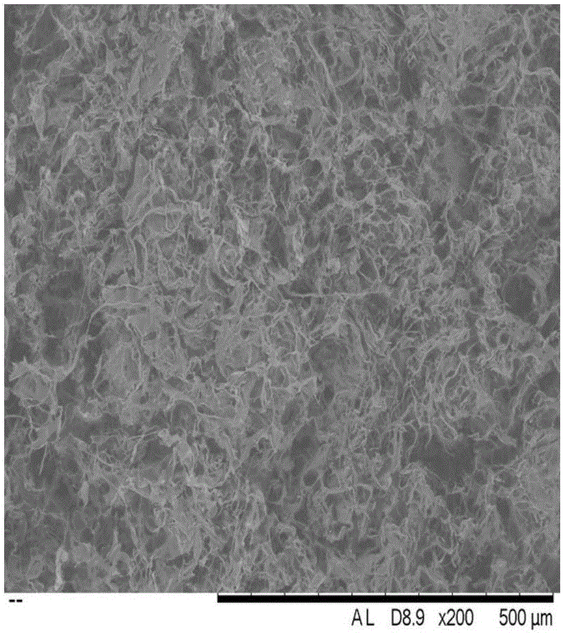 Preparation method of silk fibroin aerogel