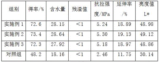 Dietary-nutrition bean curd stick and making method thereof