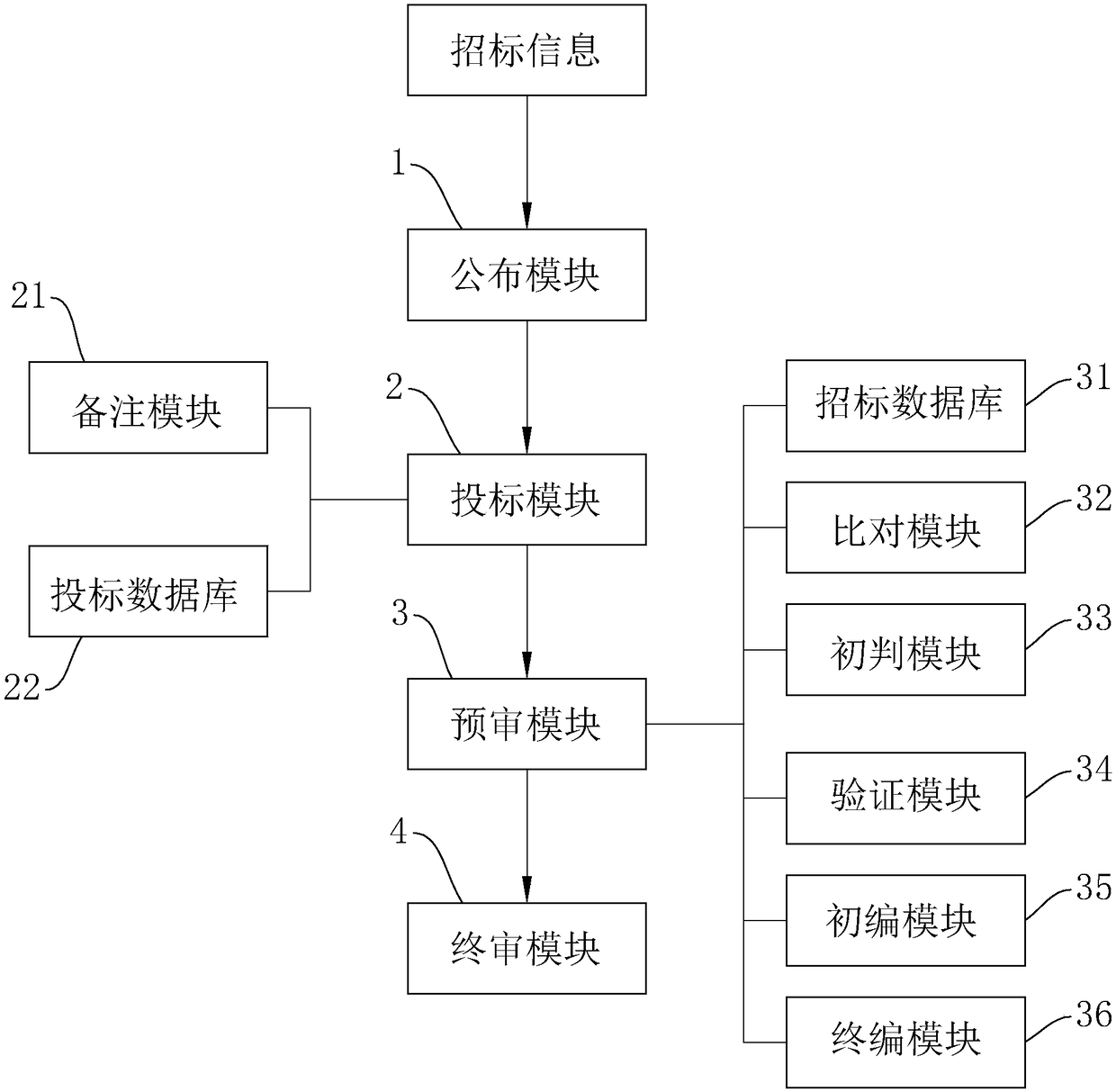 Bidding agent system