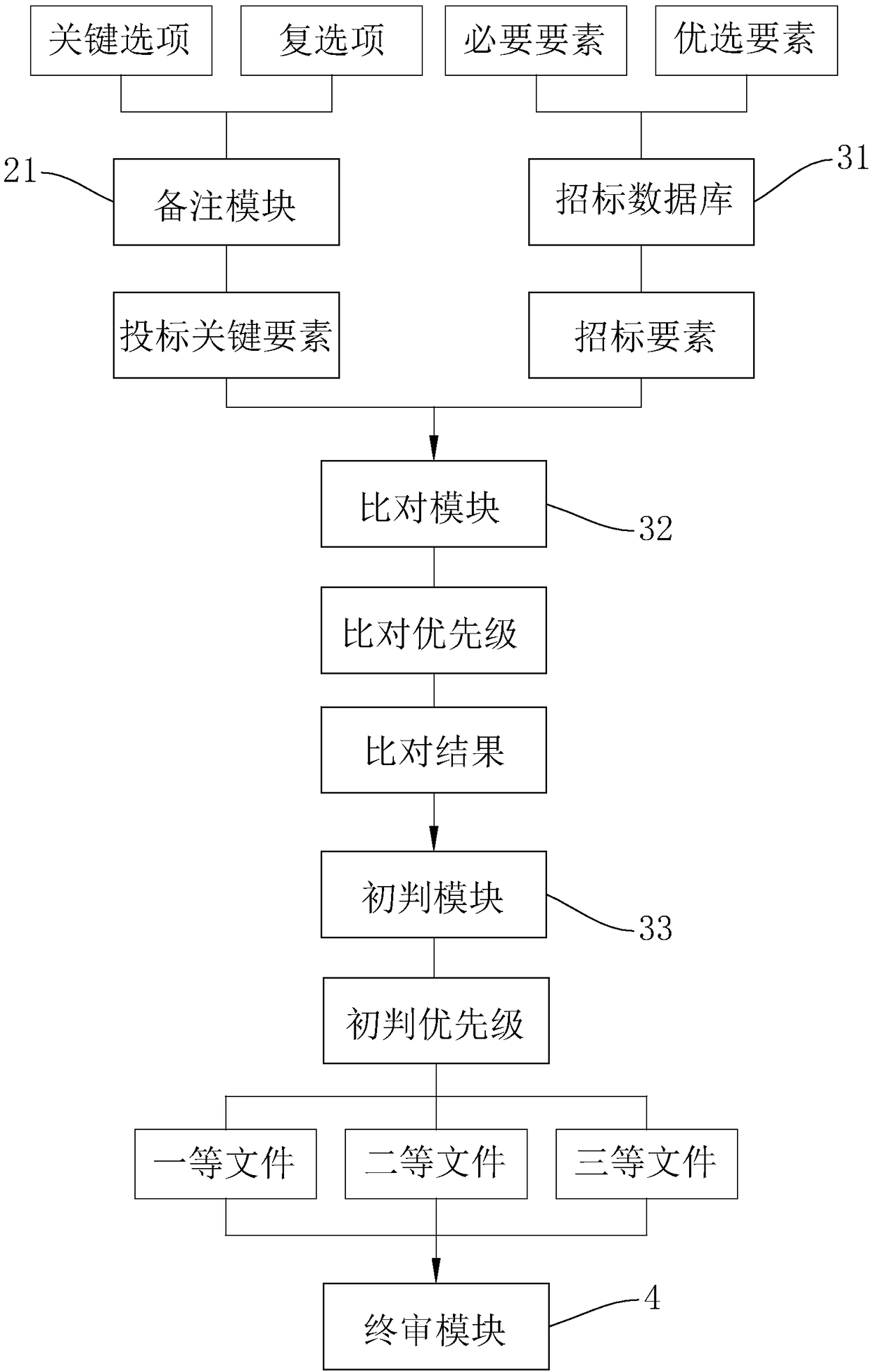 Bidding agent system