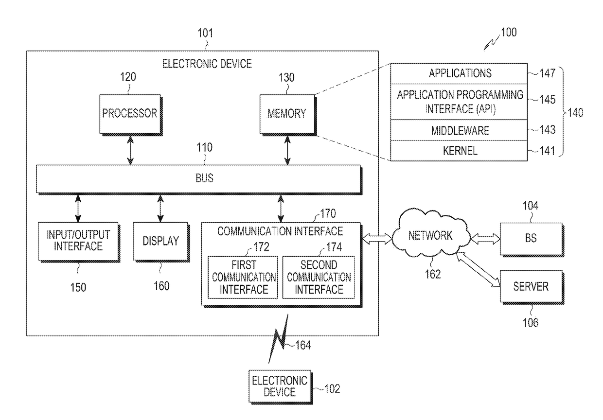 Method and electronic device for providing communication function