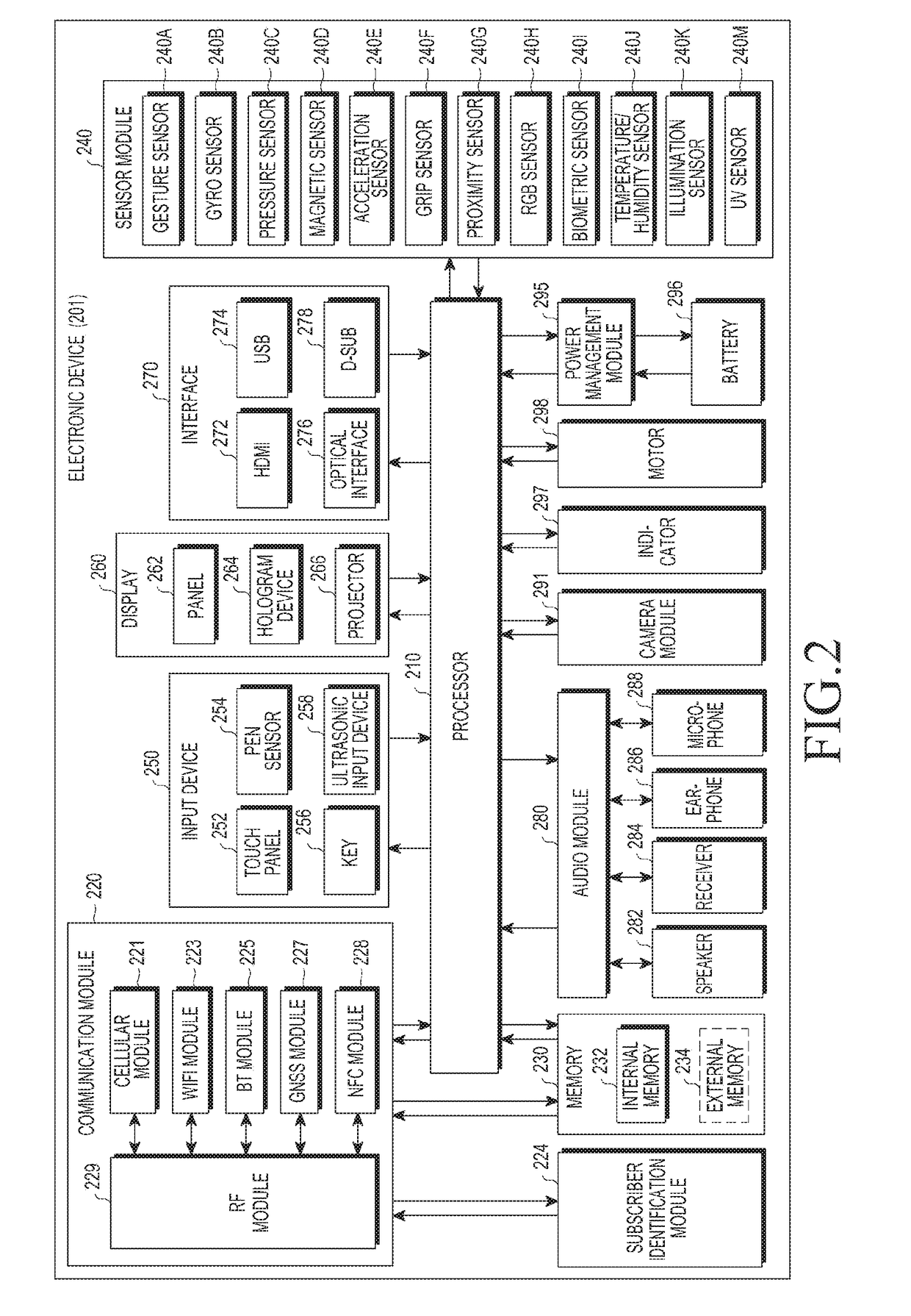 Method and electronic device for providing communication function