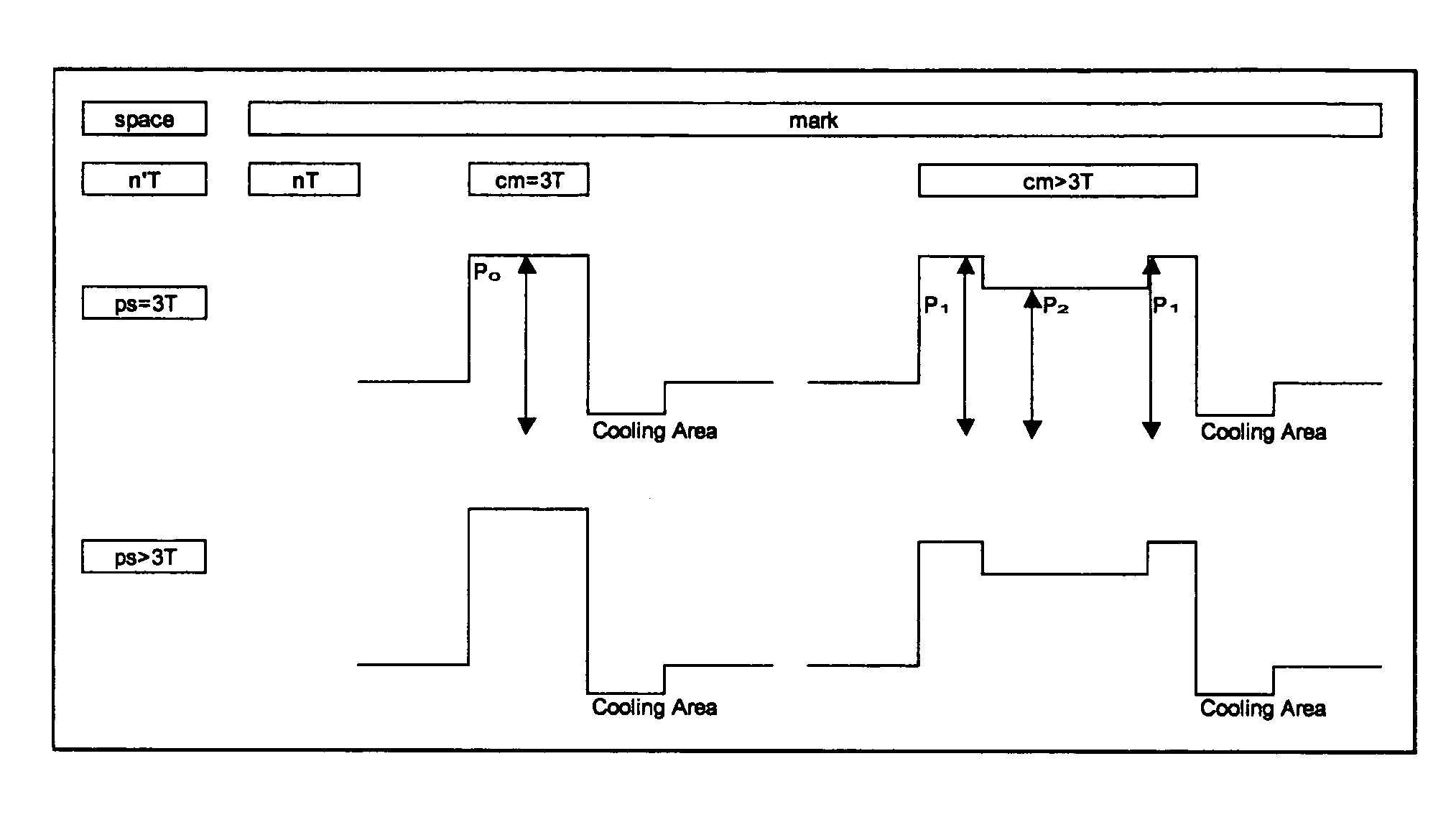 Recording method for dye-based recordable DVD medium and recording apparatus