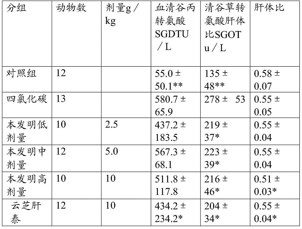 Fructus gardeniae oral liquid capable of protecting liver and benefiting gallbladder and preparation method thereof