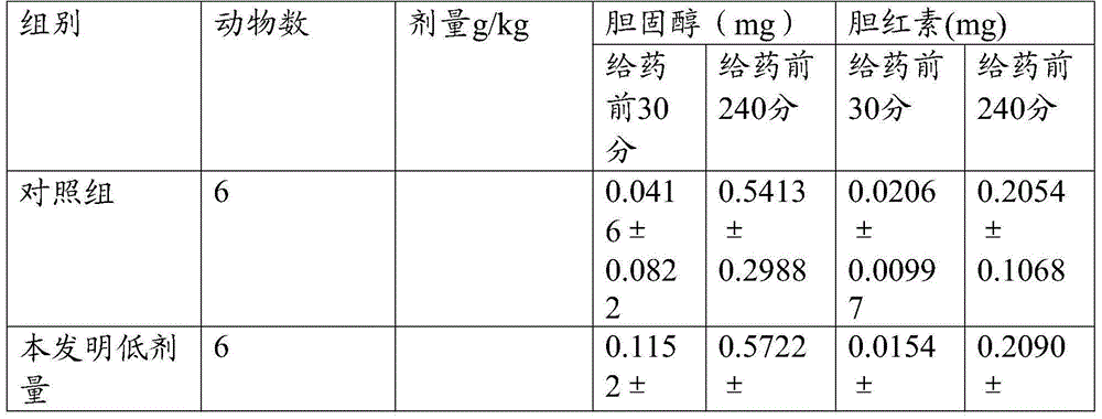 Fructus gardeniae oral liquid capable of protecting liver and benefiting gallbladder and preparation method thereof