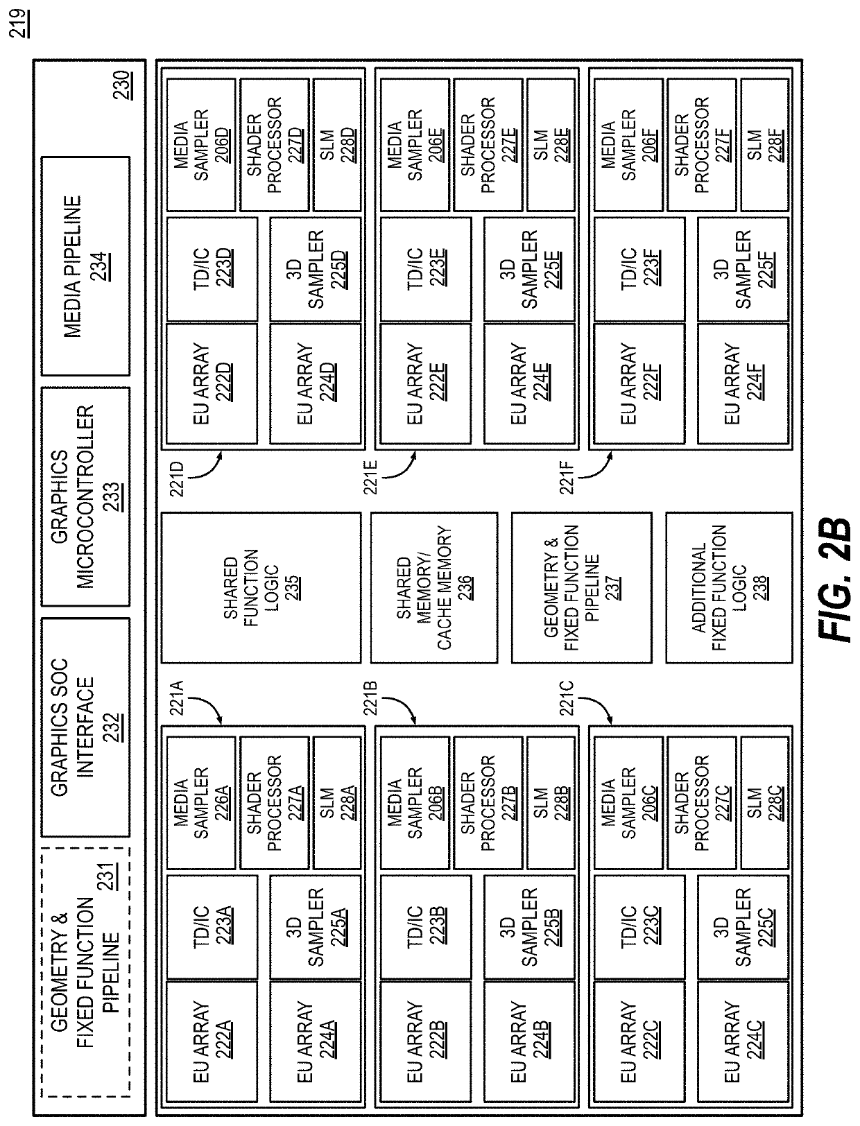 Apparatus and method for compressing ray tracing acceleration structure build data