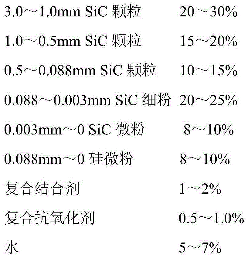 High-temperature-resistant energy-saving silicon carbide plate and preparation method thereof