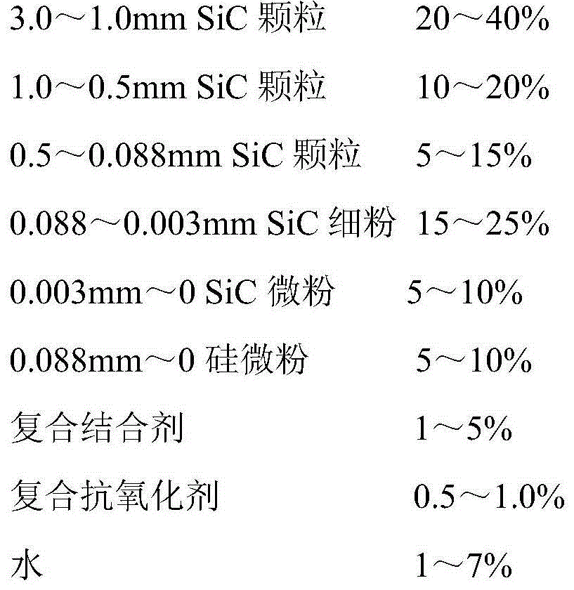 High-temperature-resistant energy-saving silicon carbide plate and preparation method thereof