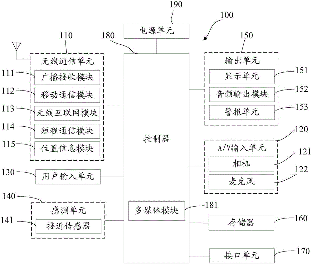 Charging method and terminal