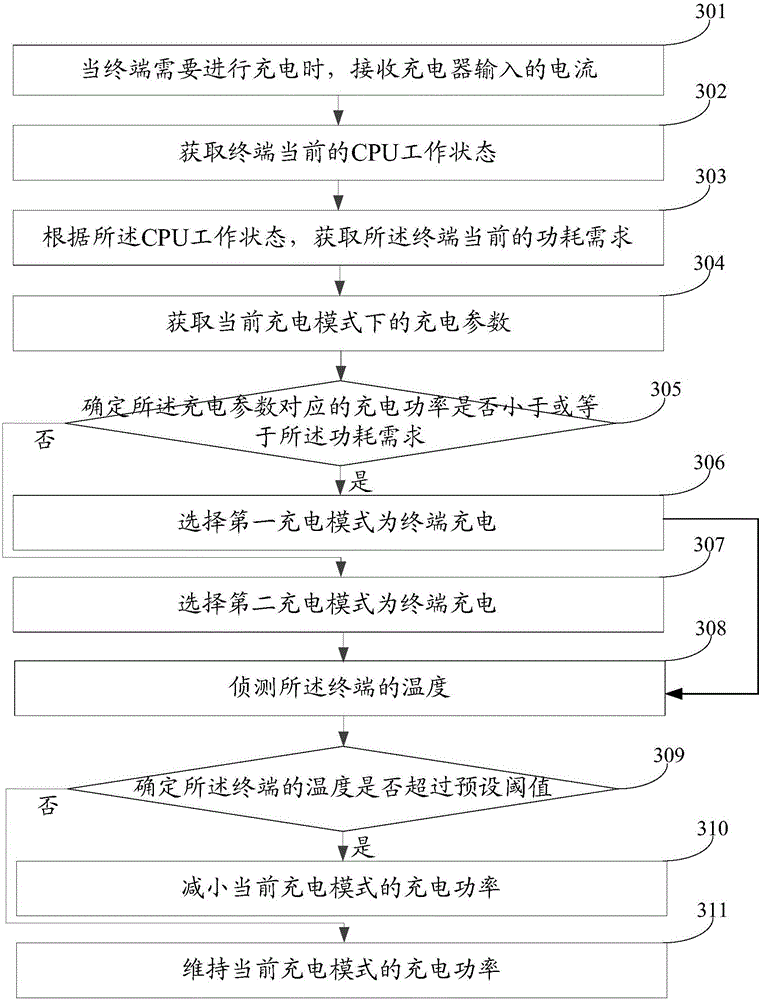 Charging method and terminal