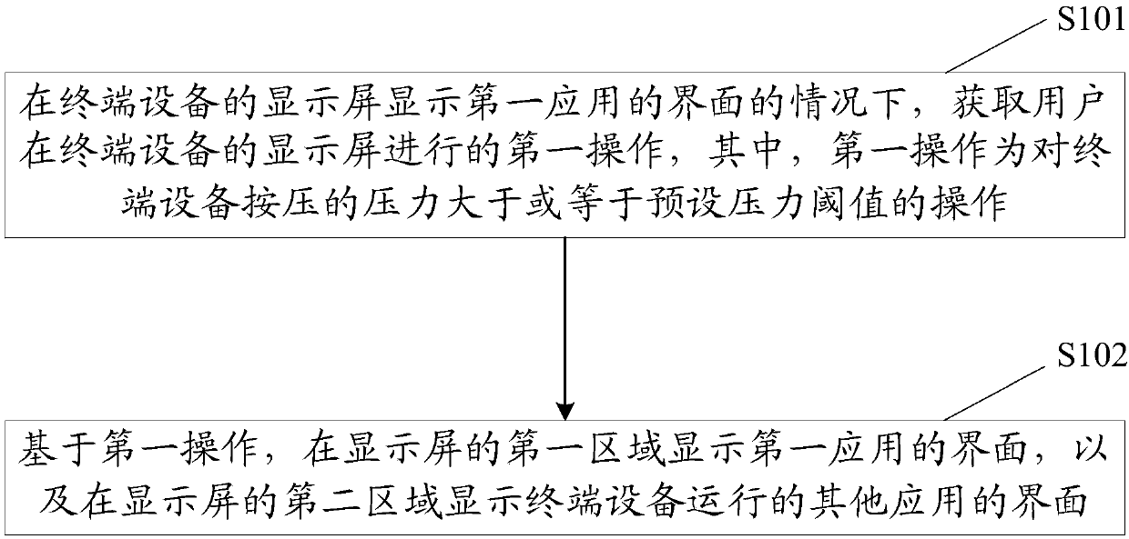 Display method and terminal device