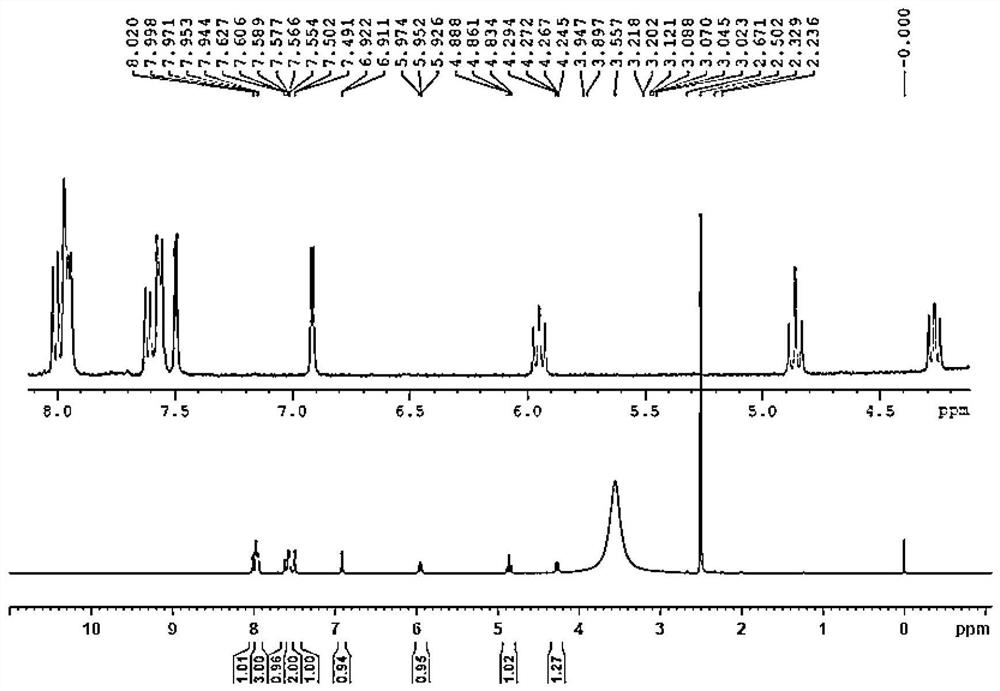 The preparation method of 5,6-dihydro-6-(2-naphthyl)imidazo[2,1-b]thiazole oxalate