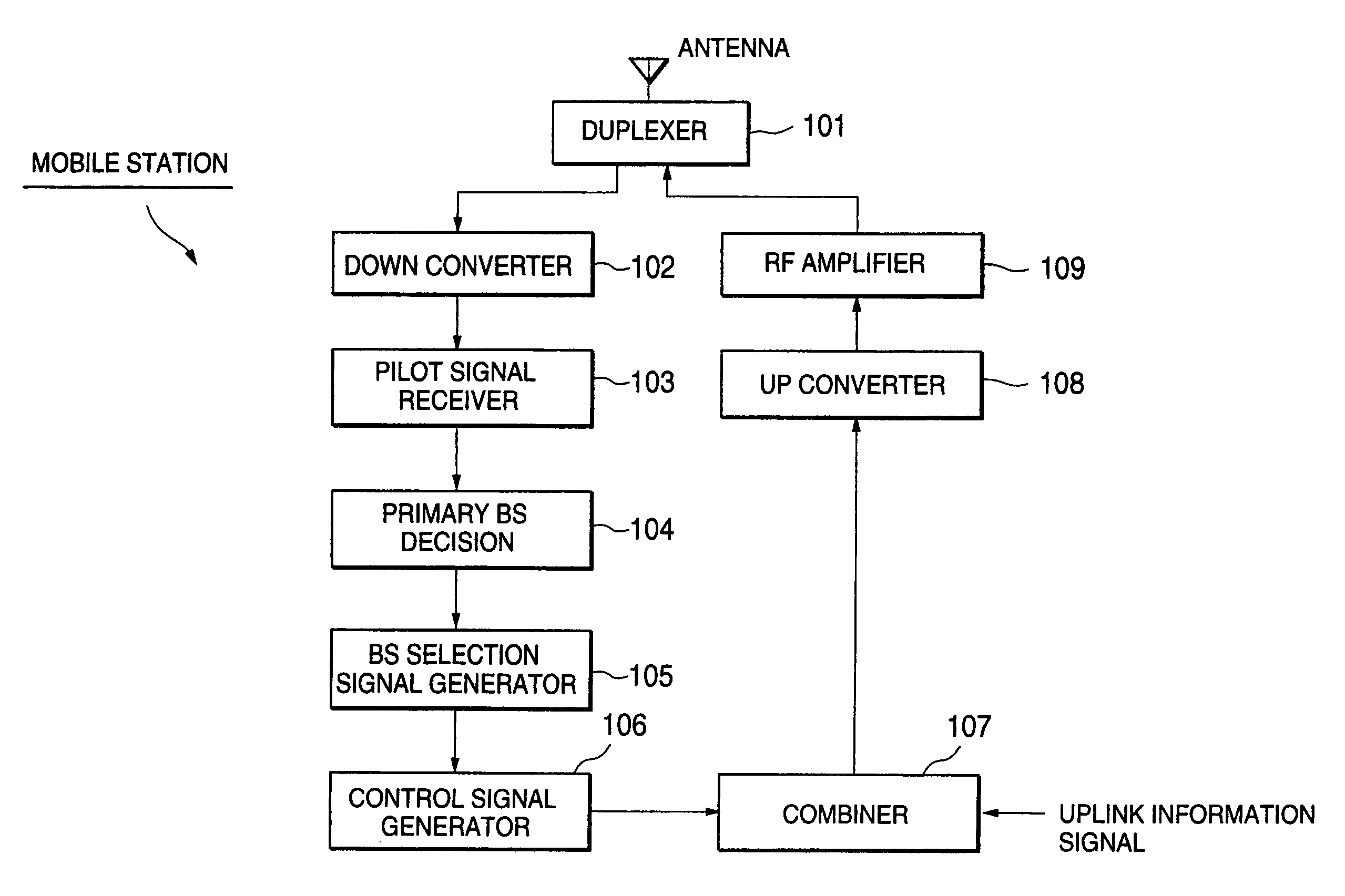 Transmission power control method and system