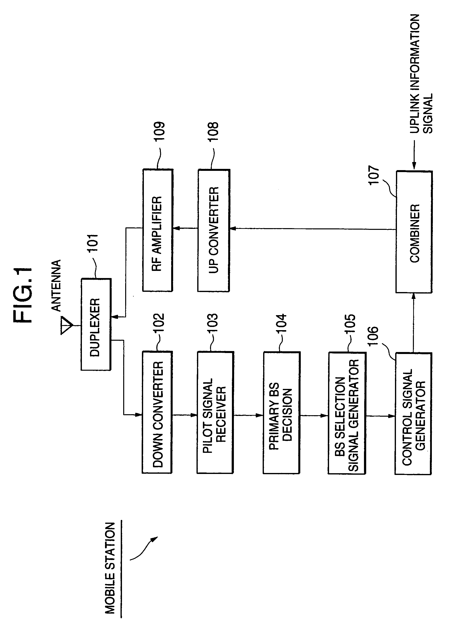 Transmission power control method and system