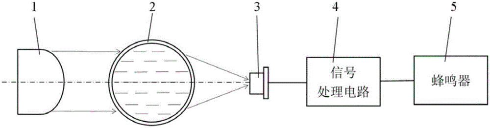 Differential type photoelectric transfusion alarm device and alarm method thereof