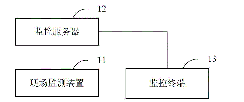 Power transmission line monitoring and early warning system