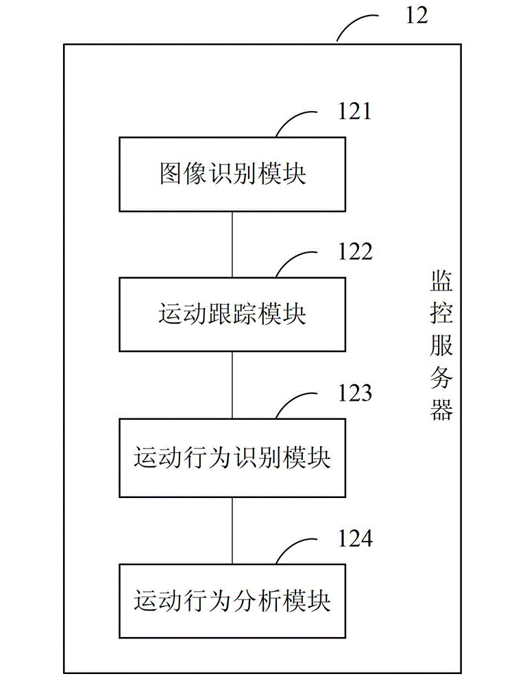 Power transmission line monitoring and early warning system