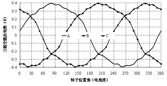 High-reliability half stator-tooth winded stator-surface mounted permanent magnet motor