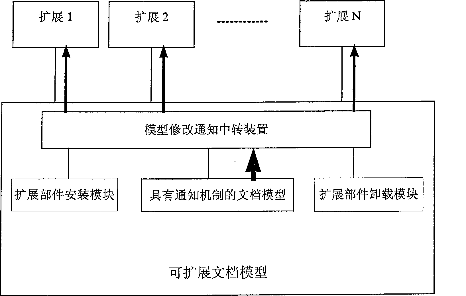 An apparatus to establish extendable file model and method for managing file model