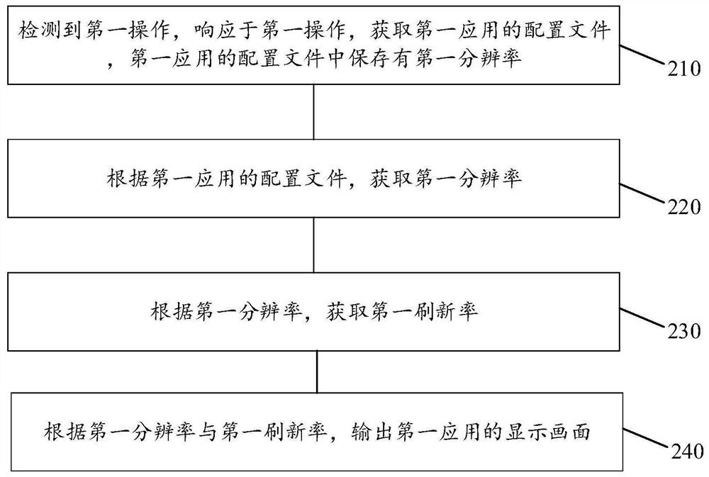 Display method and electronic equipment