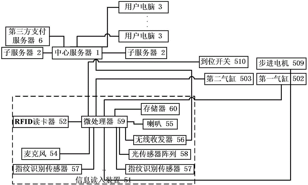 Intelligent vehicle reserving method