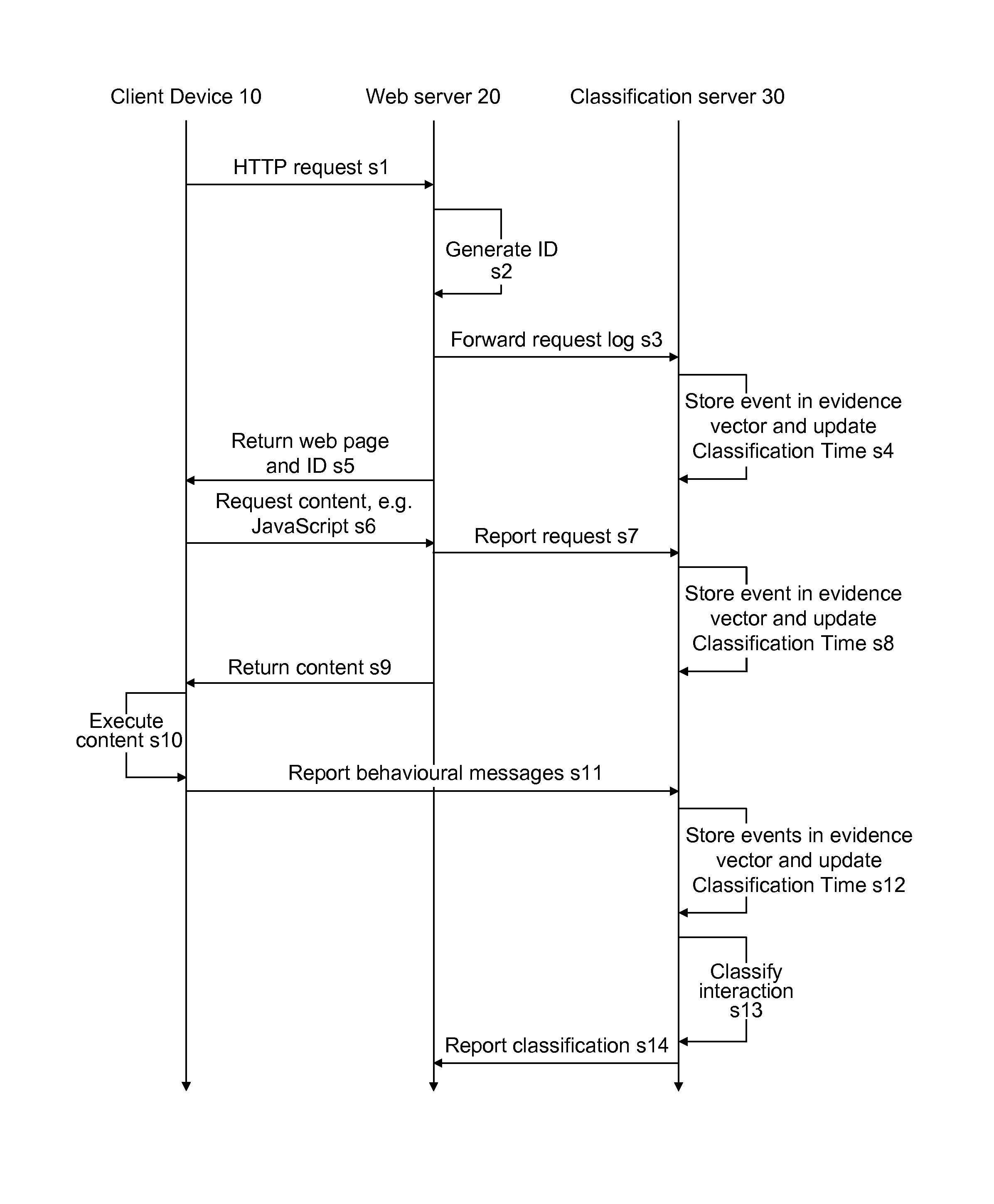 Fast device classification