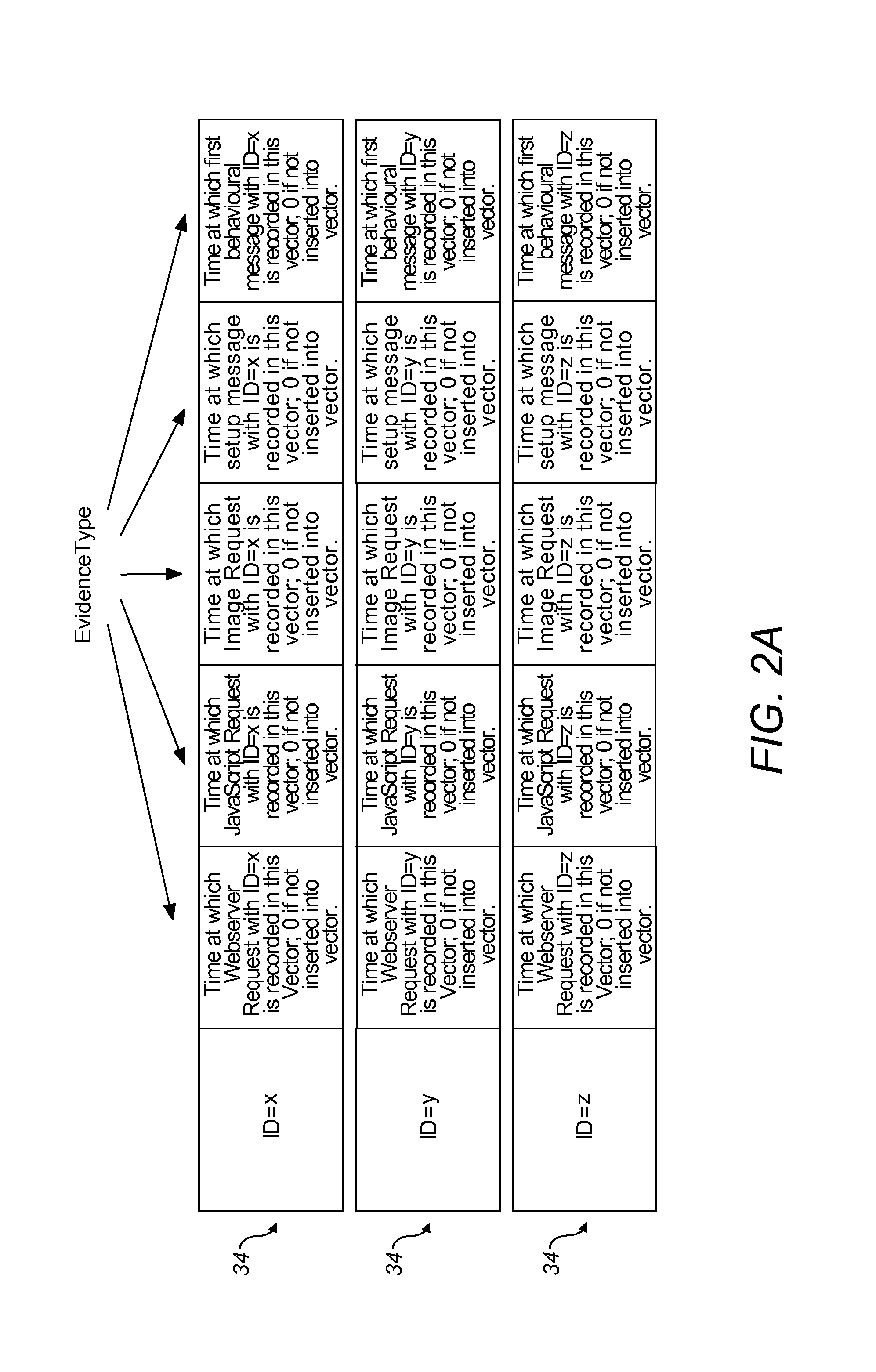 Fast device classification