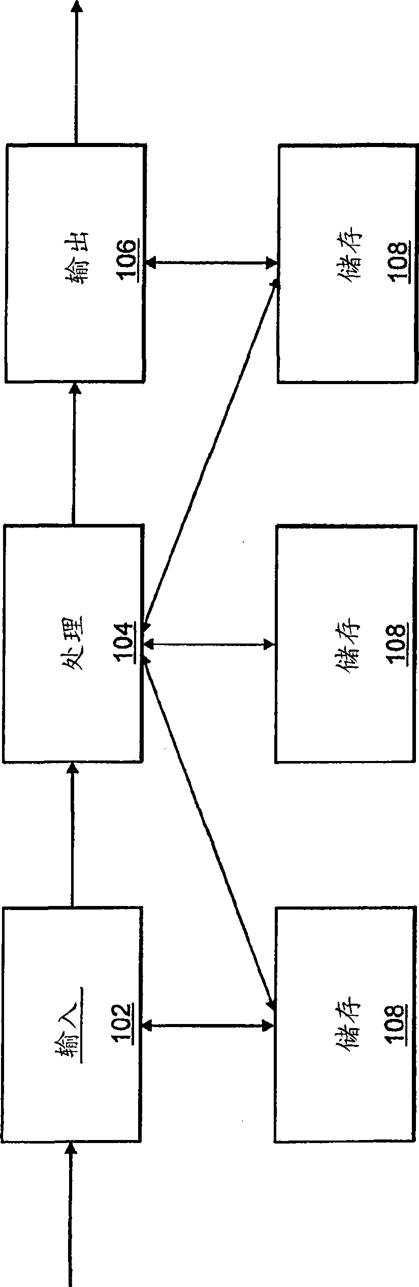 Apparatus and method for processing video data