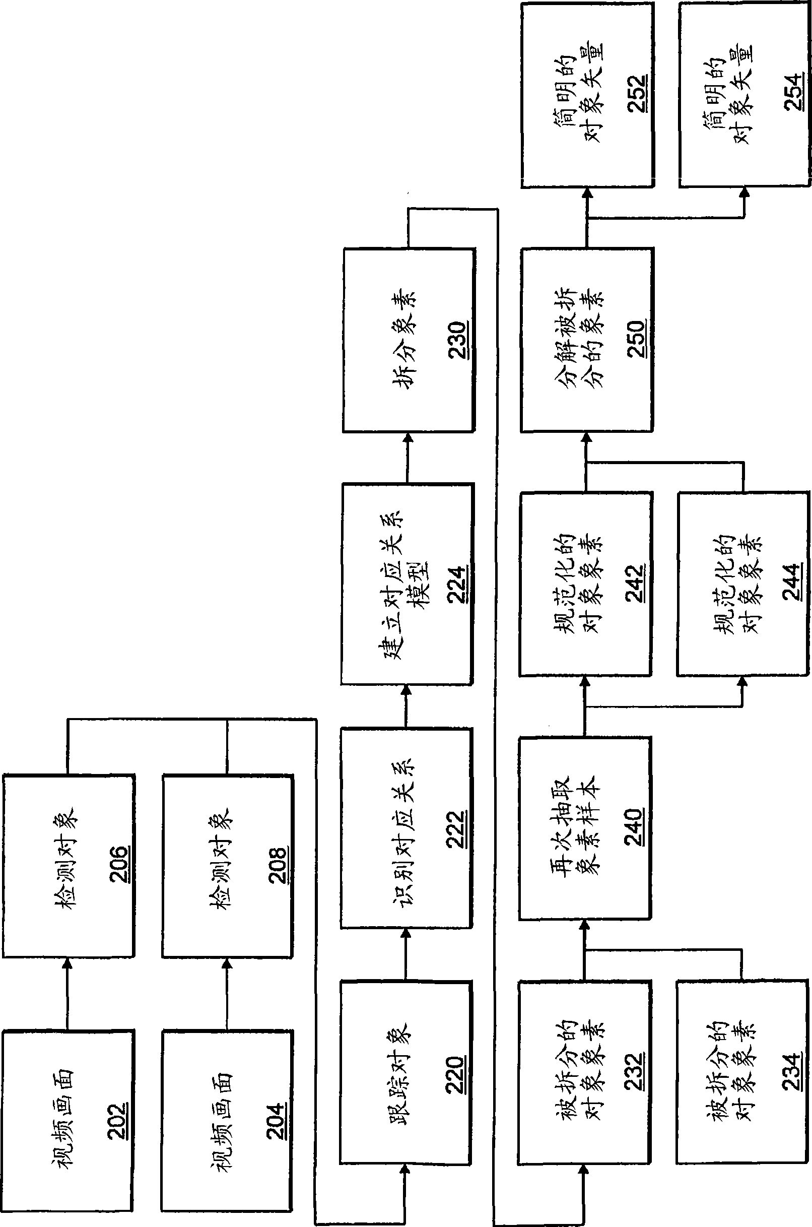 Apparatus and method for processing video data