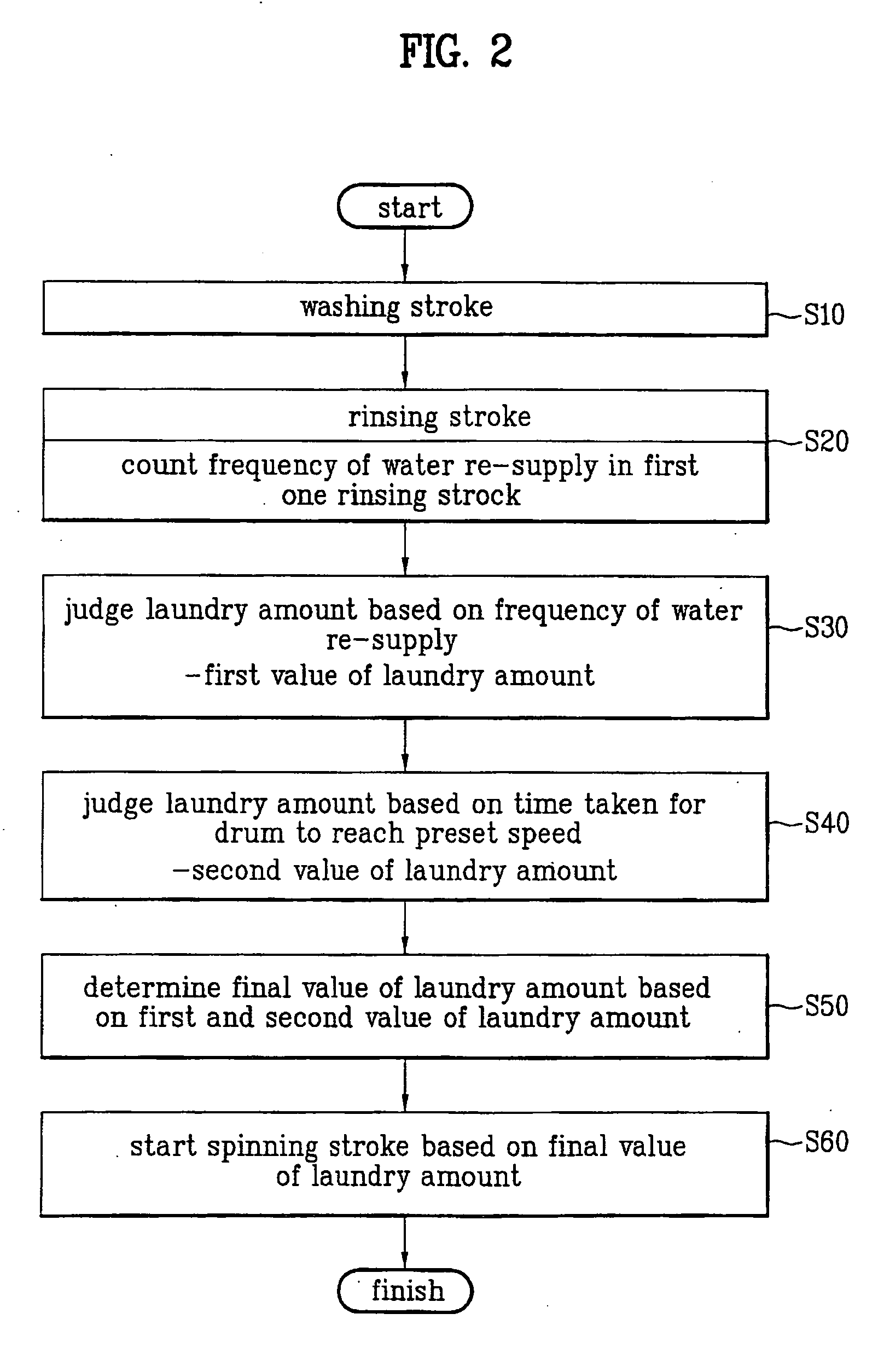 Method for controlling spinning stroke of washing machine